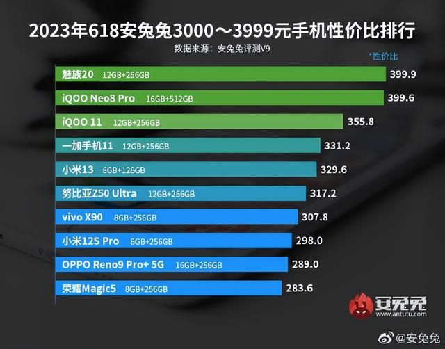 DDR内存揭秘：MX6为何选择LPDDR3？  第1张