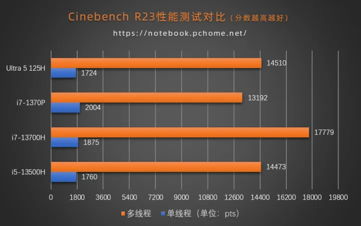 3000元主机推荐大揭秘：游戏玩家必备配置曝光  第5张