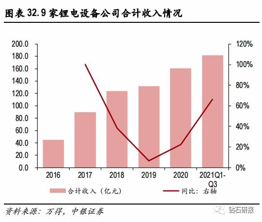 5G网络设备狂飙！技术对决、市场擂台，谁能称霸？