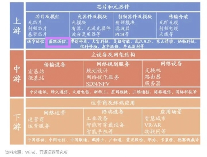 5G网络设备狂飙！技术对决、市场擂台，谁能称霸？  第6张