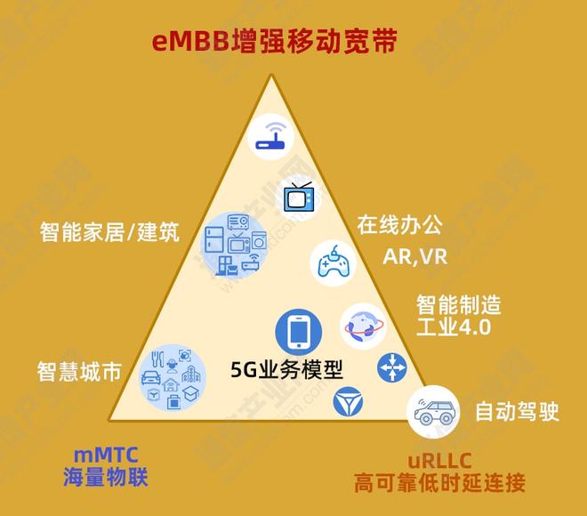 5G革新，手机速度翻倍  第1张