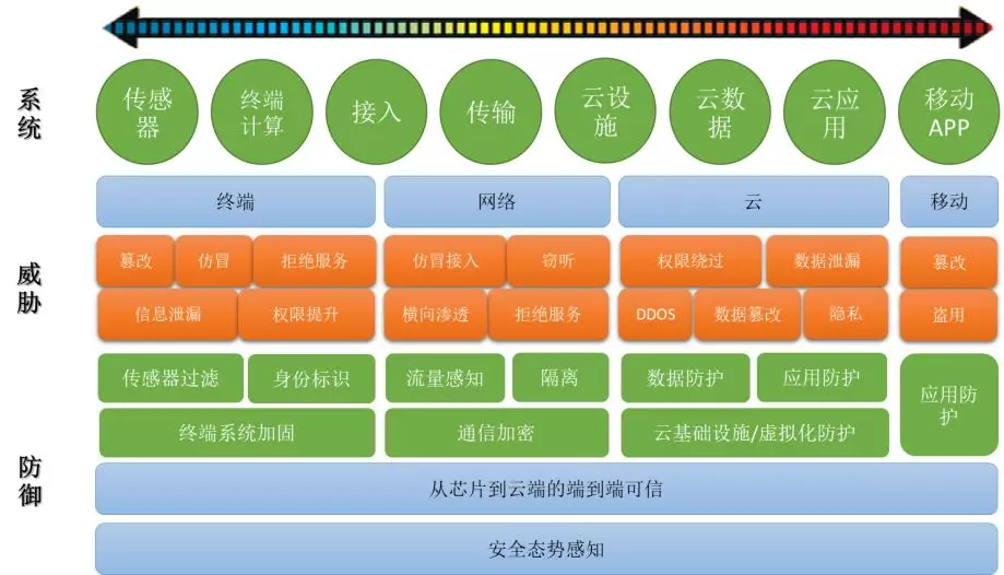 5G革新，手机速度翻倍  第2张