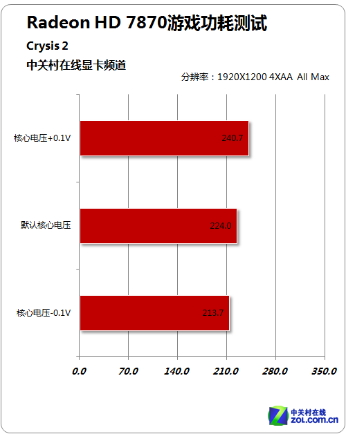 670GT显卡性能大揭秘！游戏设计必备神器还是画风杀手？  第4张