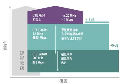 5G革新，智能时代来临  第1张