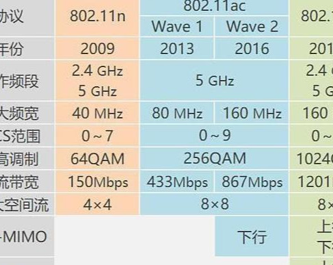 5G革新，智能时代来临  第4张