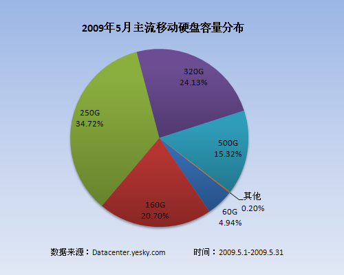 NAS硬盘选购全攻略：容量、速度、稳定性一网打尽  第6张