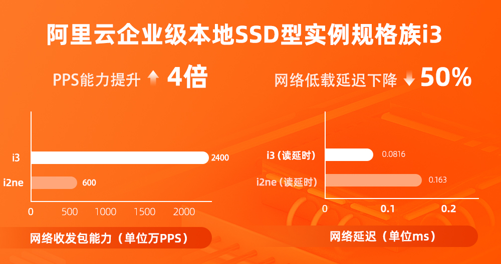 5G网络：10倍速度！毫秒延迟！全球风潮席卷  第1张