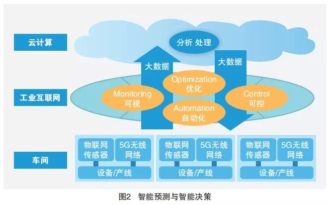 5G网络：从传输速率到覆盖全境，你了解吗？  第2张