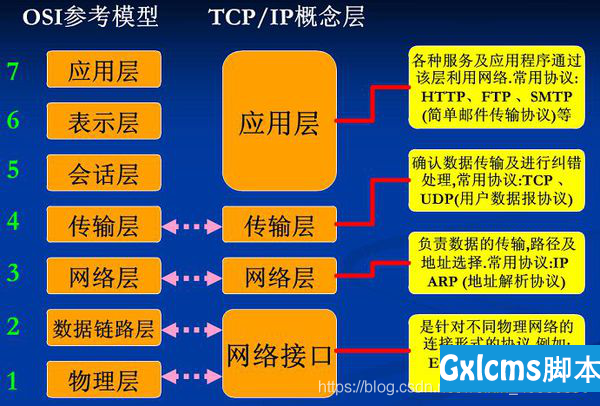 5G网络：从传输速率到覆盖全境，你了解吗？  第3张