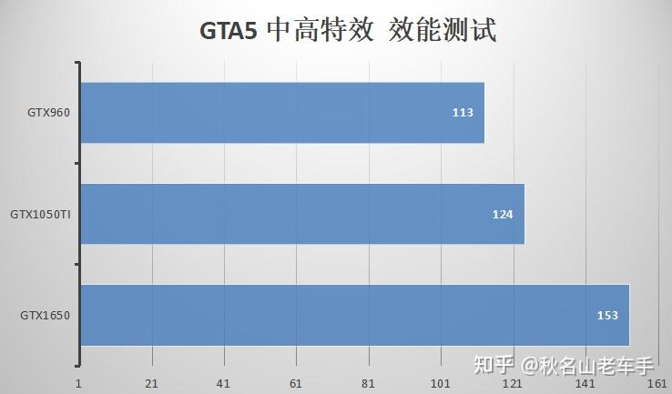 GT730K4G显卡性能揭秘：鲁大师评分全解析  第4张