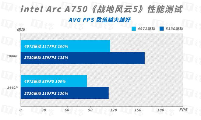 GT730K4G显卡性能揭秘：鲁大师评分全解析  第6张