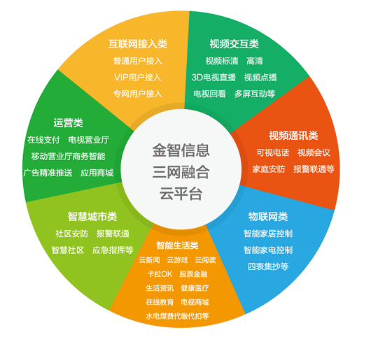 5G手机：颠覆你的数字生活体验  第7张