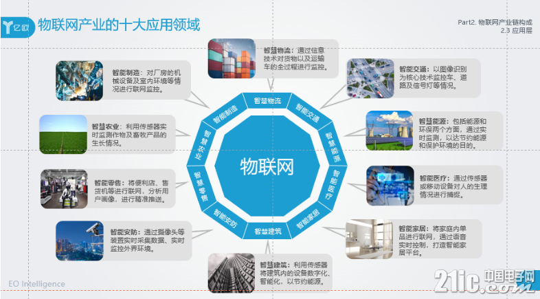 4G VS 5G：速度之争，智能时代来临  第5张