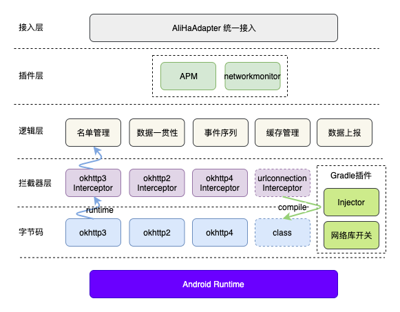 安卓手机VS Windows系统：究竟谁更胜一筹？  第2张