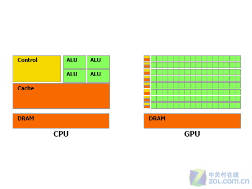 GT620显卡：性价比之王还是游戏终结者？  第2张