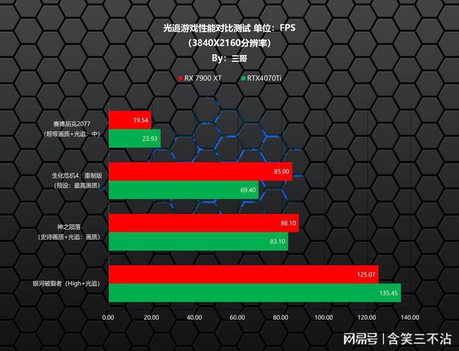 3000元组装机：畅玩热门游戏的秘诀揭秘  第3张