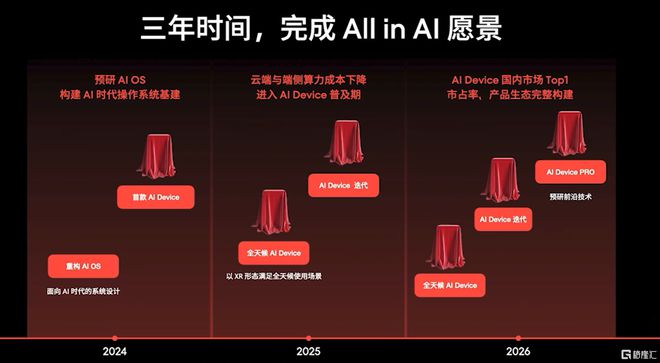 5G时代，手机WiFi能否完美融合？  第7张