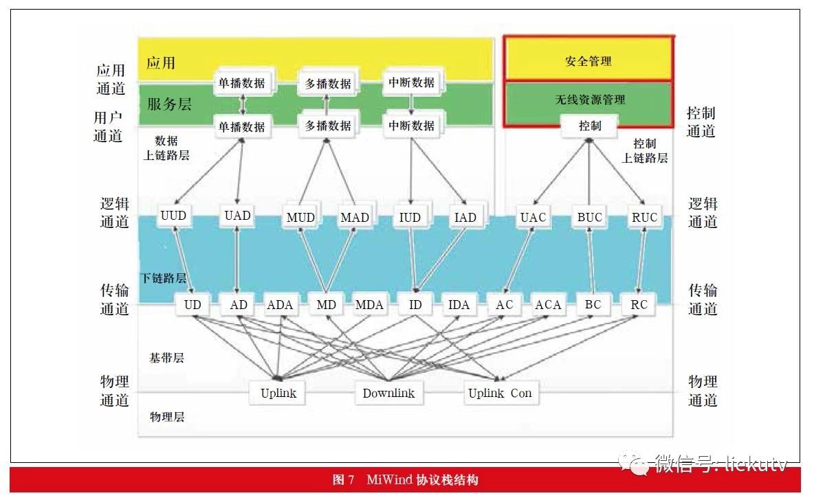 5G VS 4G：技术差异大揭秘，速率延迟谁更胜一筹？  第5张