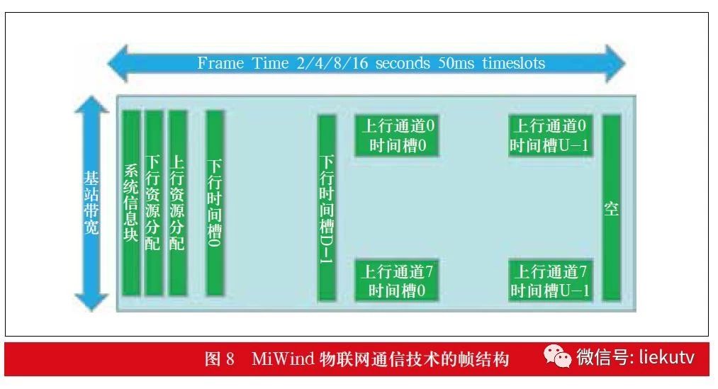 5G VS 4G：技术差异大揭秘，速率延迟谁更胜一筹？  第8张