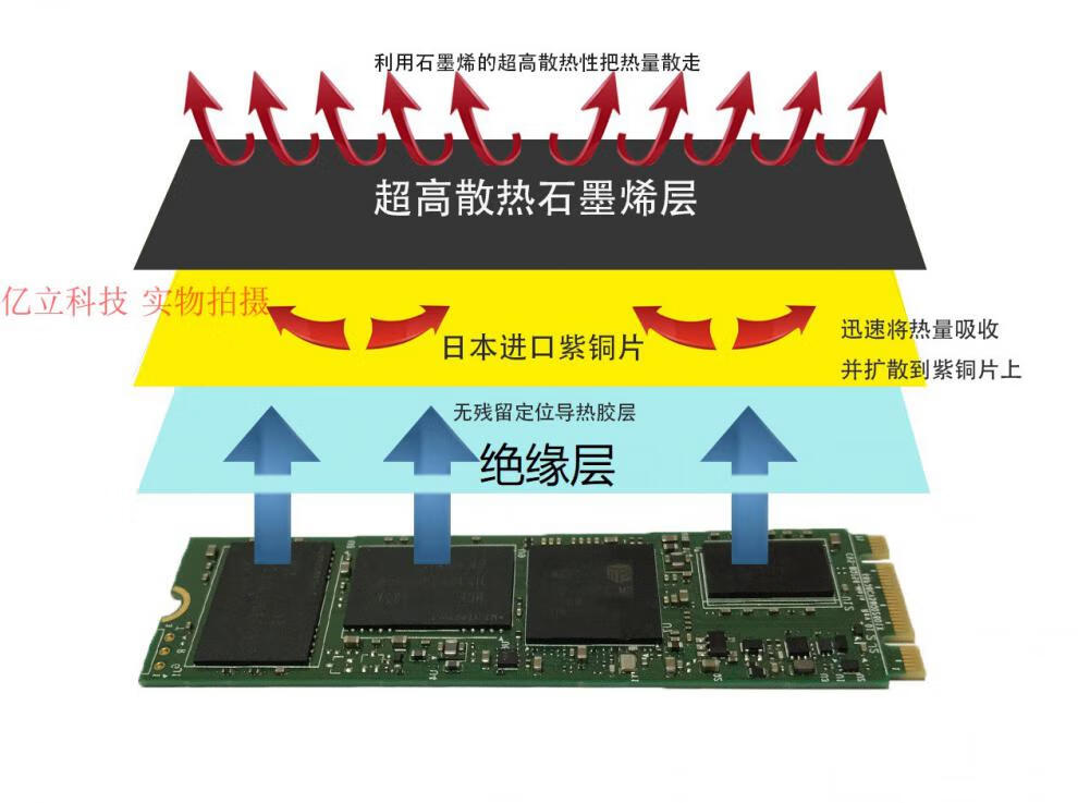 2000元主机配置，硬件大比拼！AMD vs Intel，谁更值得选择？  第4张