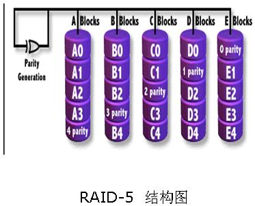 2TB硬盘：单碟VS多碟，你真的了解吗？  第5张