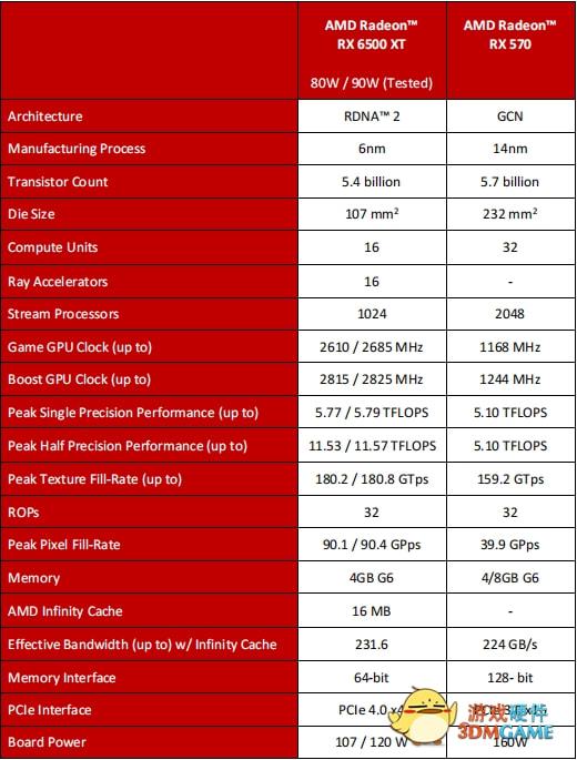 4,500美元魔力！玩转游戏世界，性能怪兽来袭  第4张