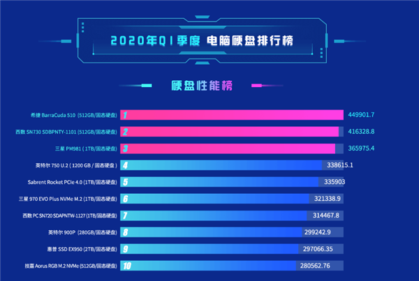 揭秘硬盘：速率与使用率的背后真相  第6张