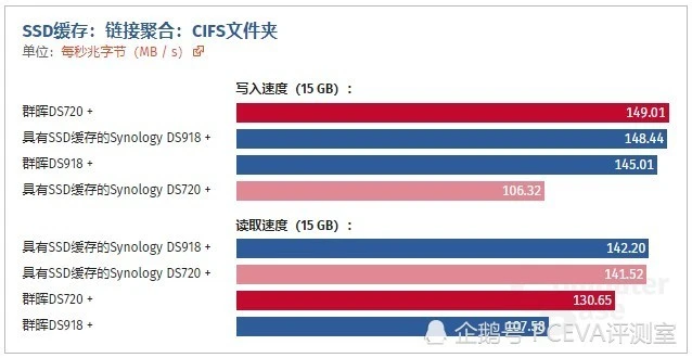 揭秘硬盘：速率与使用率的背后真相  第7张