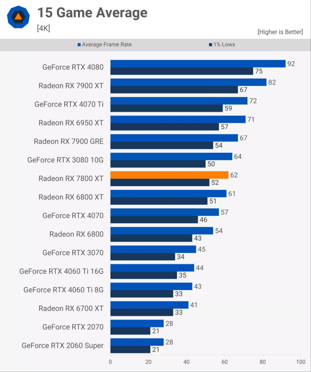 究竟谁更胜一筹？GT930M显卡性能揭秘  第3张