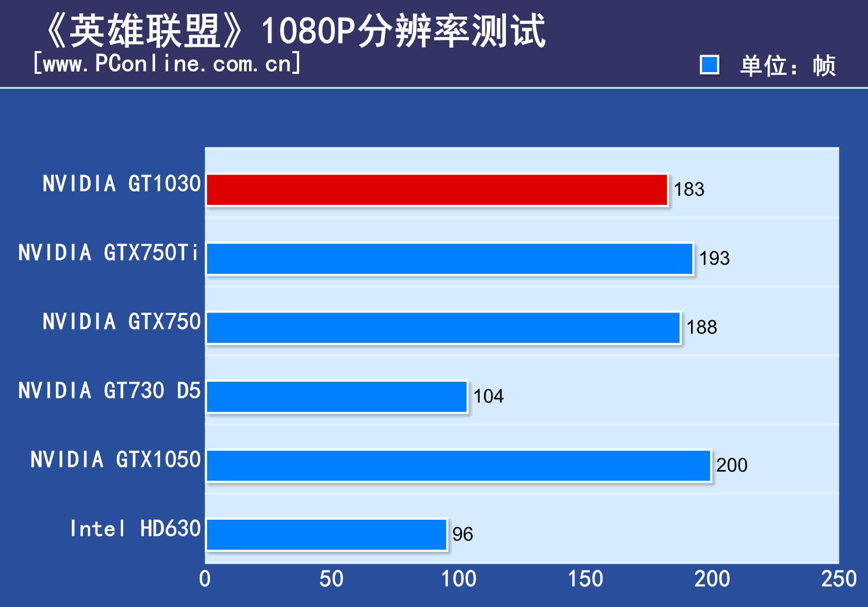 究竟谁更胜一筹？GT930M显卡性能揭秘  第6张