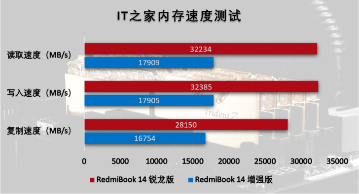 红米Note 4X：DDR3内存惊艳发布，性能优势何在？  第1张