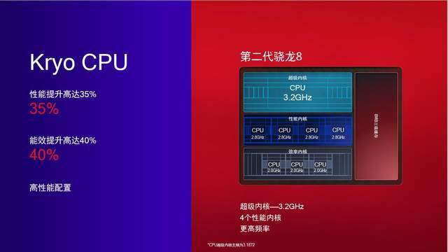 红米Note 4X：DDR3内存惊艳发布，性能优势何在？  第3张