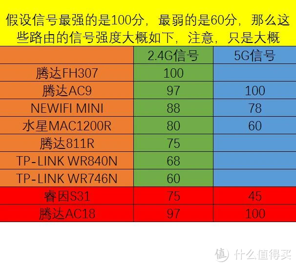 5G网络路由器选购攻略：如何挑选最适合你的新利器？  第6张