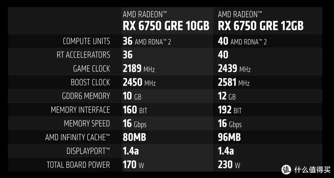 NVIDIA独家GT740显卡：性能超预期，价格亲民  第2张