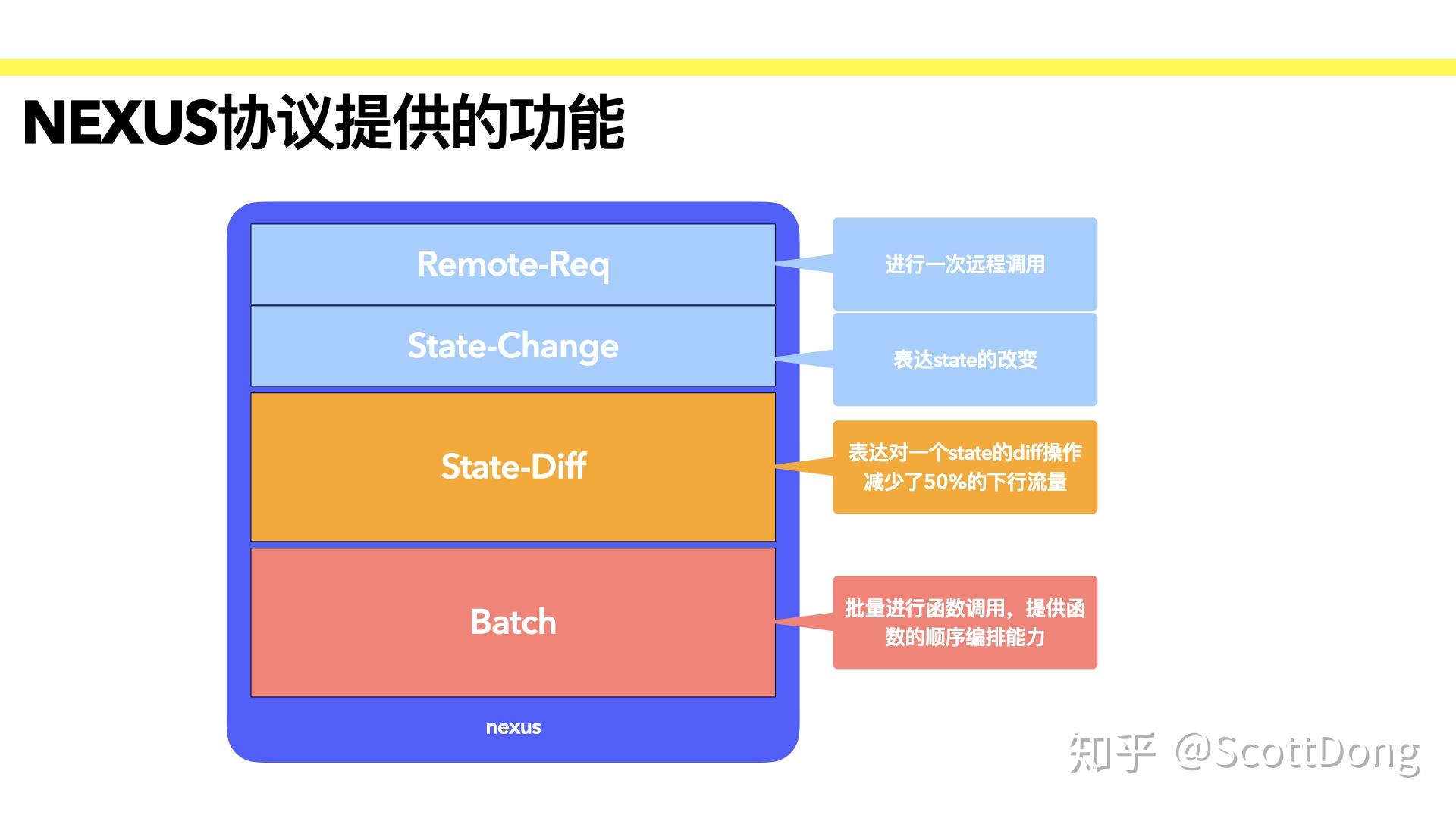 4G手机升级5G：梦想成真还是空想幻灭？  第4张