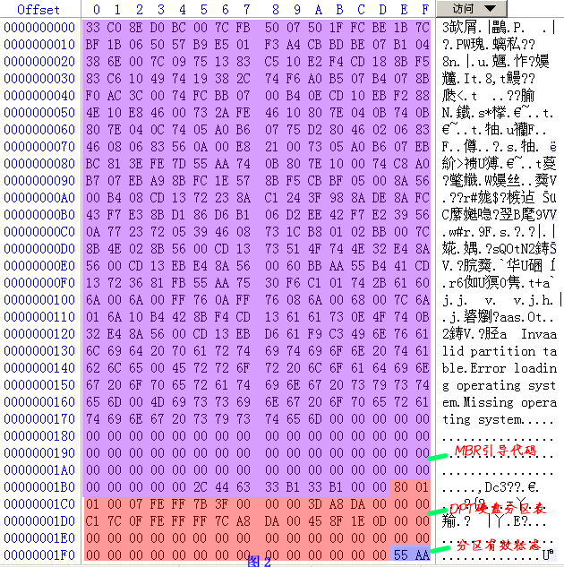 1TB硬盘分区设定全攻略，故障原因揭秘  第5张