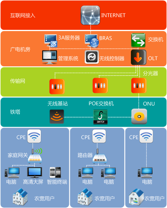 5G网络接入全攻略，手机如何玩转高速稳定网速？  第1张