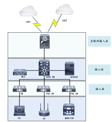 5G网络接入全攻略，手机如何玩转高速稳定网速？  第3张