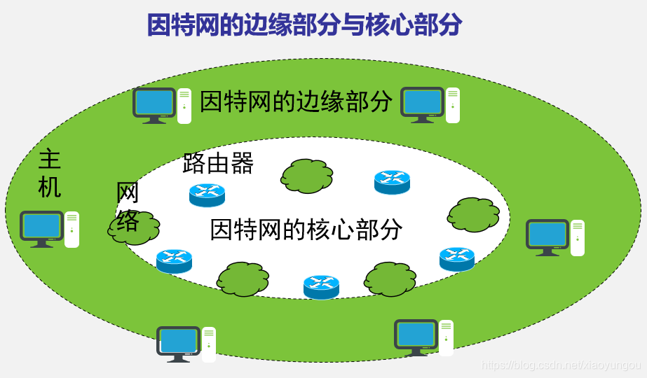 5G核心网络解密：云原生架构掀新风潮  第2张