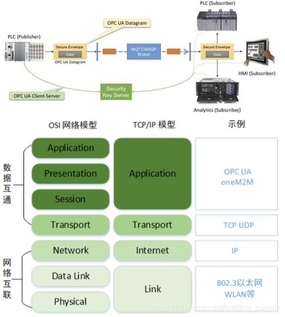 5G核心网络解密：云原生架构掀新风潮  第3张