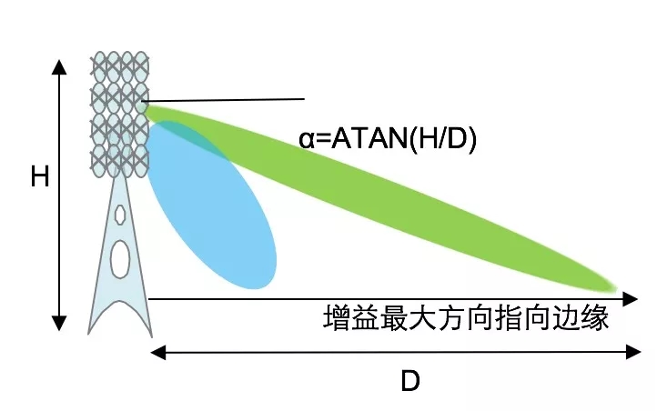 5G核心网络解密：云原生架构掀新风潮  第5张