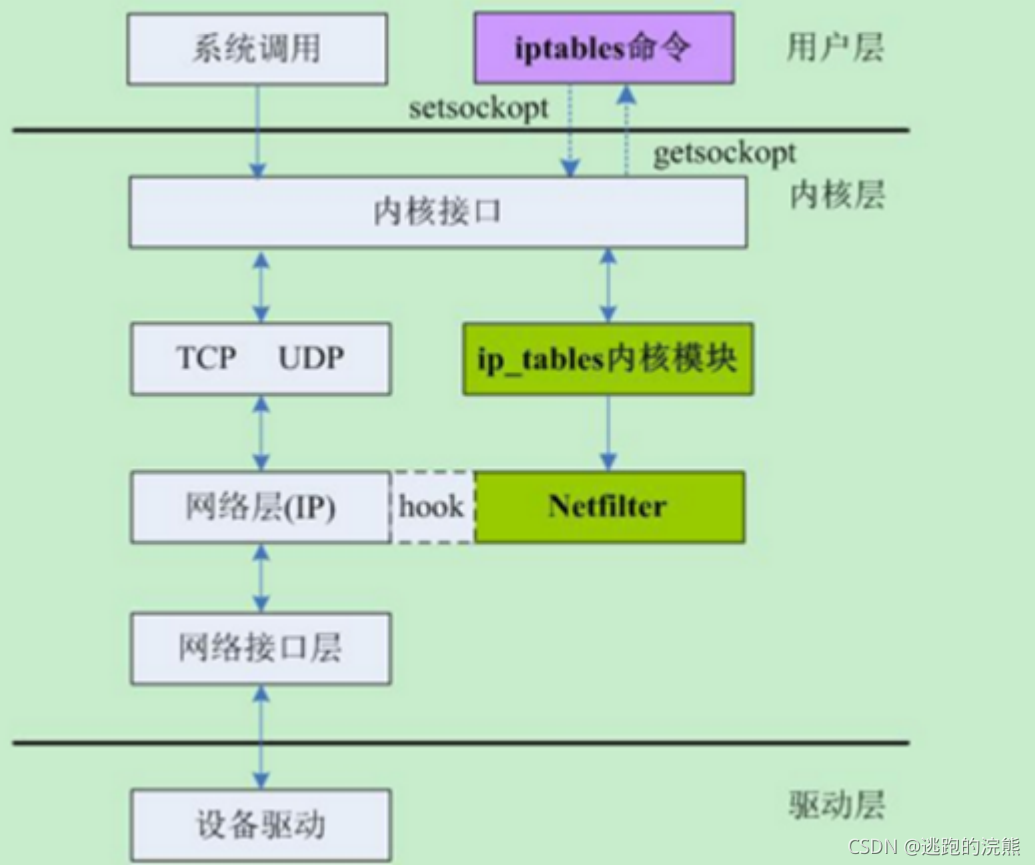 5G核心网络解密：云原生架构掀新风潮  第6张