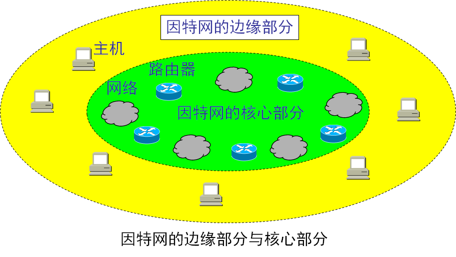 5G核心网络解密：云原生架构掀新风潮  第7张