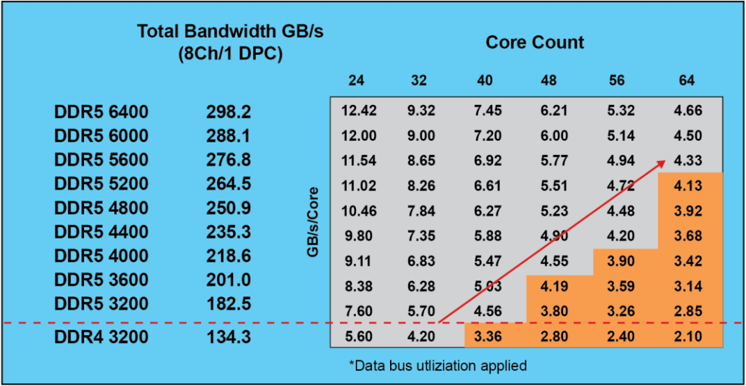 DDR4 VS GDDR5：内存大战，速度与性能的对决  第1张