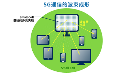 5G天线设计：超高频、超宽带，信号覆盖全攻略  第4张