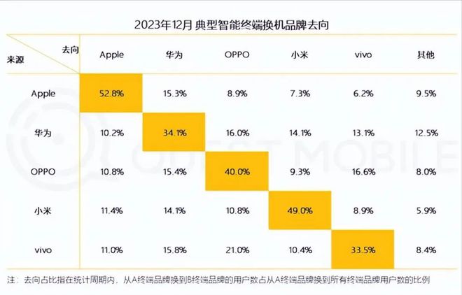 5G时代，苹果iPhone 12如何领跑全球？  第1张