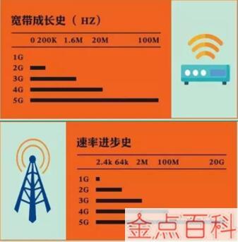 5G时代，苹果iPhone 12如何领跑全球？  第3张