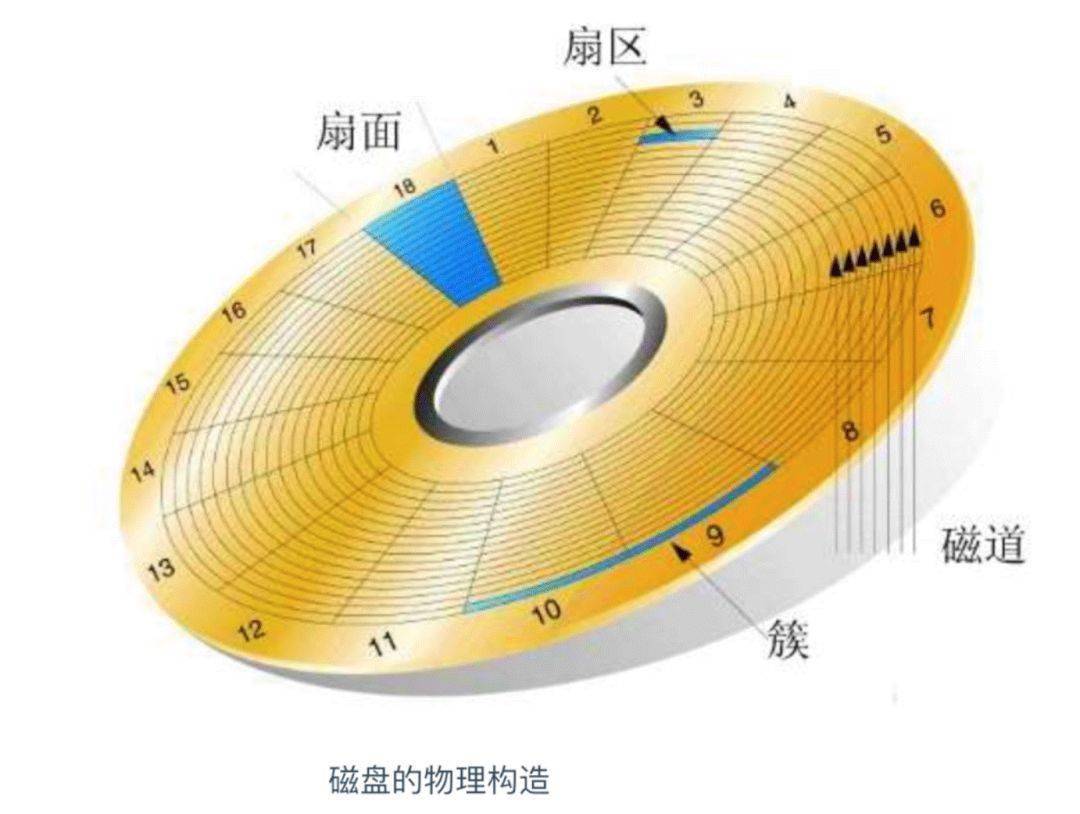 硬盘容量解析：3TB硬盘为何只显示2048G？  第2张