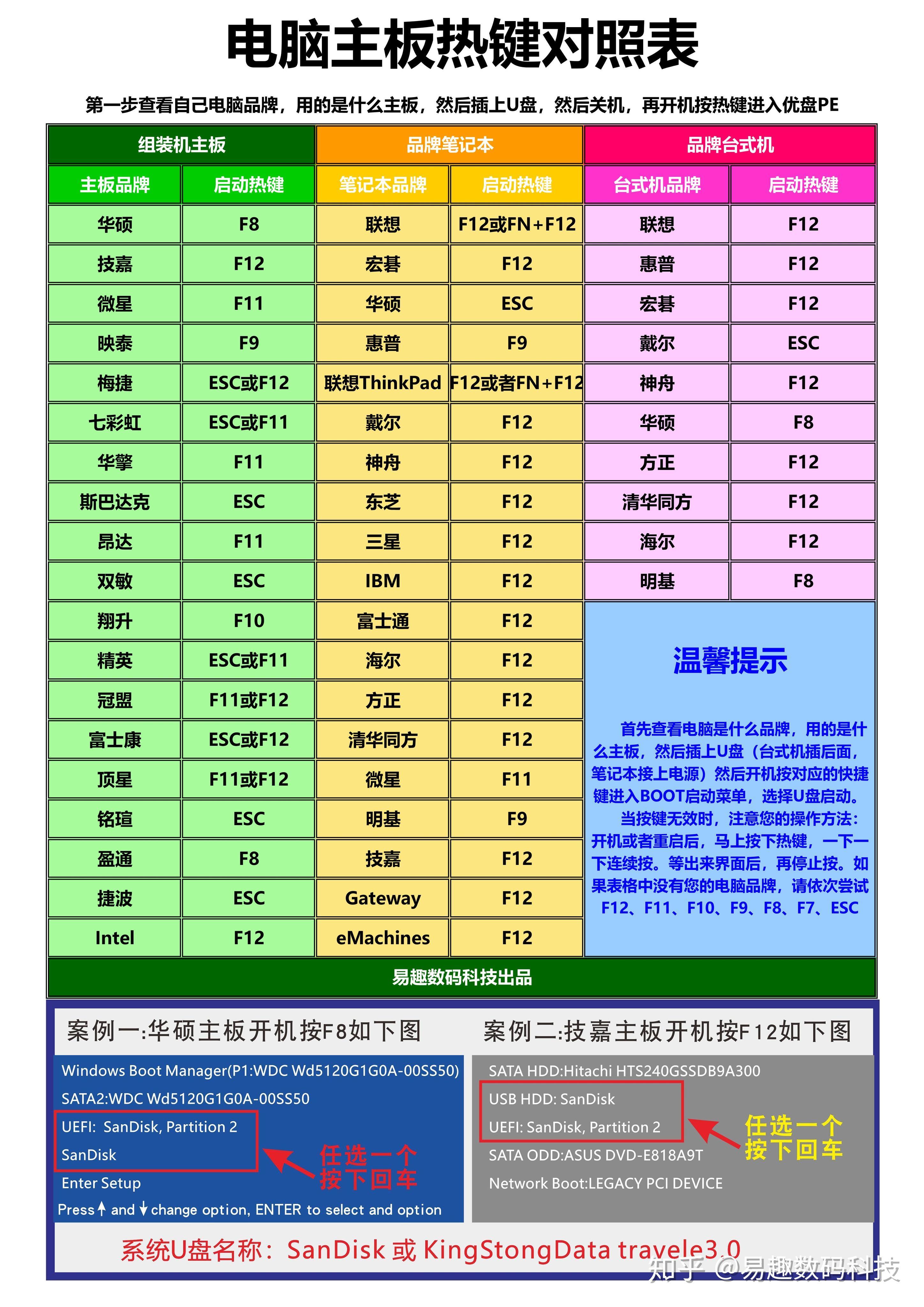 硬盘容量解析：3TB硬盘为何只显示2048G？  第3张