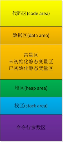 硬盘容量解析：3TB硬盘为何只显示2048G？  第4张